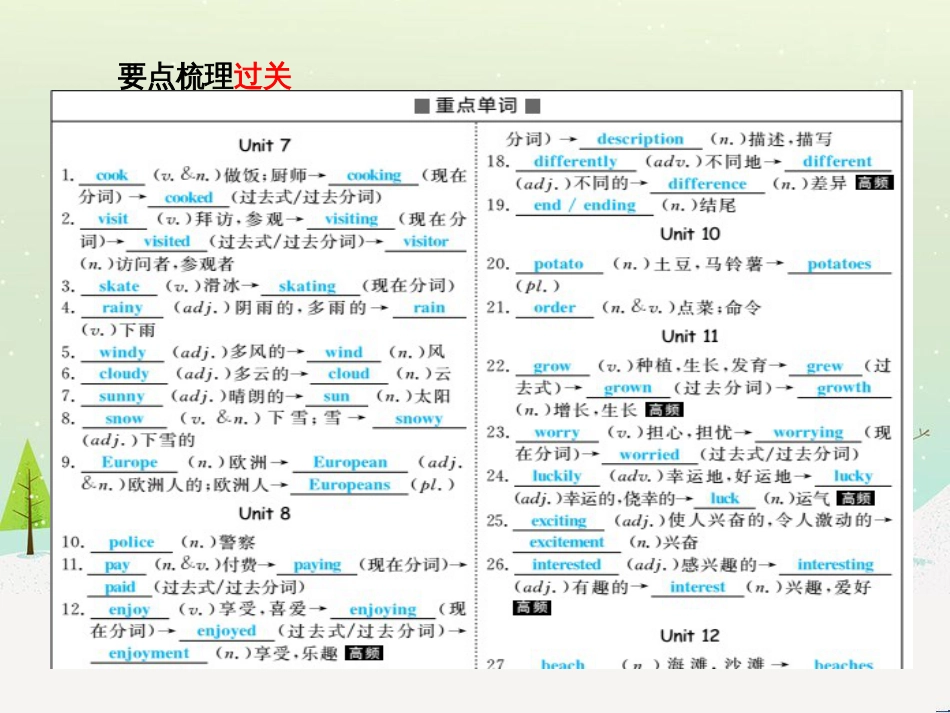 中考化学总复习 第二部分 专题复习 高分保障 专题1 化学图表类试题课件 鲁教版 (28)_第3页
