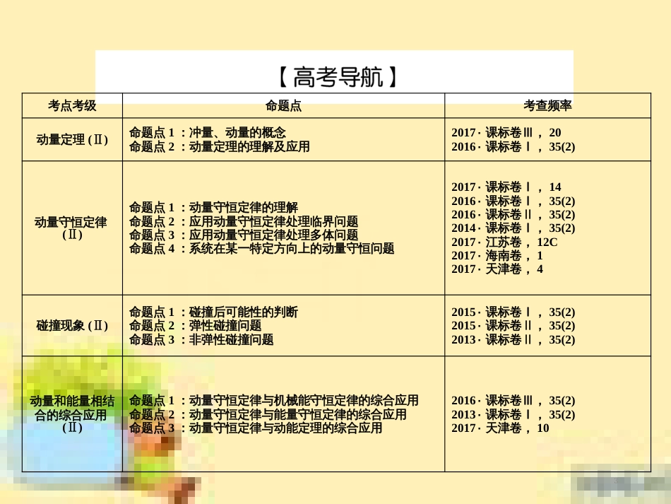 高考政治一轮复习 第一单元 文化与生活单元优化总结课件 新人教版必修3 (484)_第3页