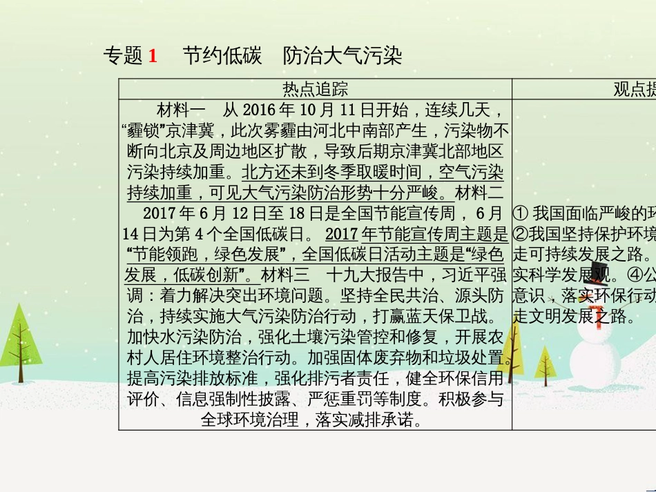 中考地理 第二部分 专题复习 高分保障 专题1 地理图表的判读与运用课件 (28)_第2页