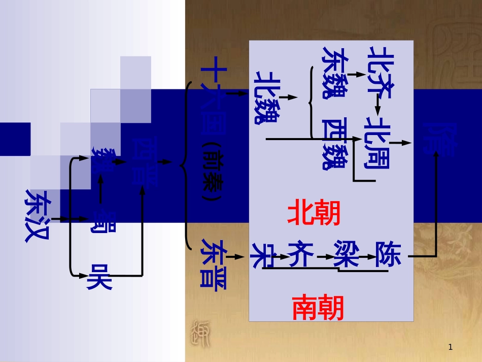 中考历史 考点2 繁荣与开放的社会复习课件_第1页