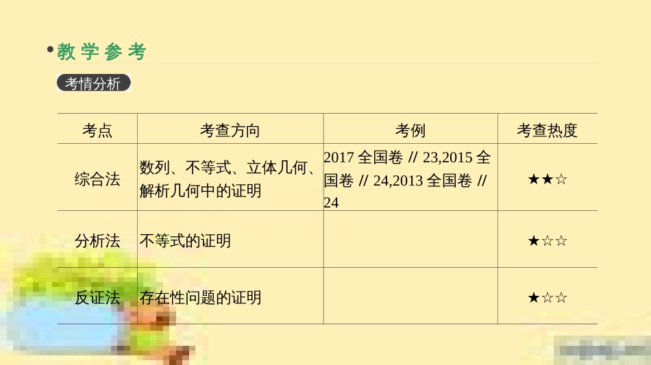 高考政治一轮复习 第一单元 文化与生活单元优化总结课件 新人教版必修3 (386)_第3页