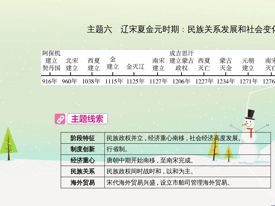中考历史总复习 第二部分 中考专题过关 专题八 世界政治格局的演变课件 (16)_第2页