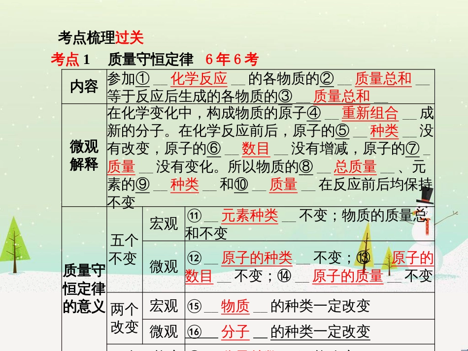 中考化学总复习 第二部分 专题复习 高分保障 专题1 单双项选择题课件 鲁教版 (37)_第3页