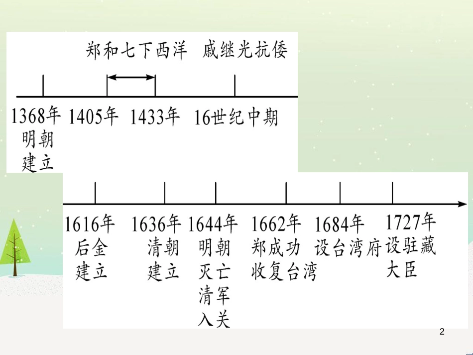 中考化学 第1单元 走进化学世界 第1课时 物质的变化和性质（提分精练）课件 (83)_第2页