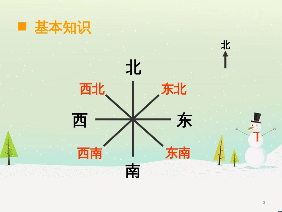 三年级数学上册 第八单元 分数的初步认识（第1课时）分数的初步认识课件1 西师大版 (523)_第3页