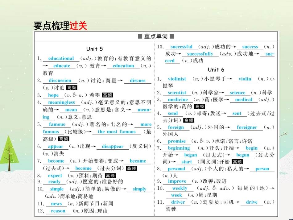 中考化学总复习 第二部分 专题复习 高分保障 专题二 课件 物质的转化与推断课件 新人教版 (22)_第3页