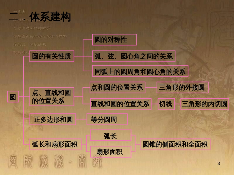 七年级生物上册 第二单元 第一章 第一二节综合课件 （新版）新人教版 (171)_第3页