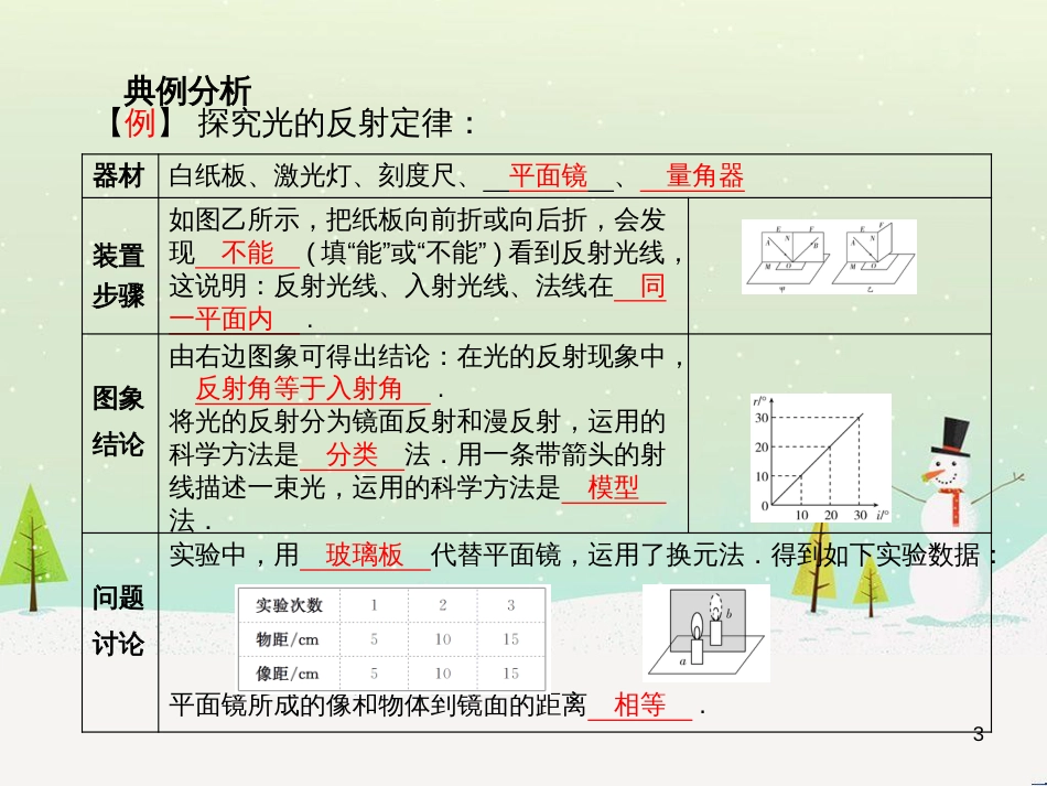 中考化学总复习 第二部分 专题复习 高分保障 专题1 单双项选择题课件 鲁教版 (32)_第3页
