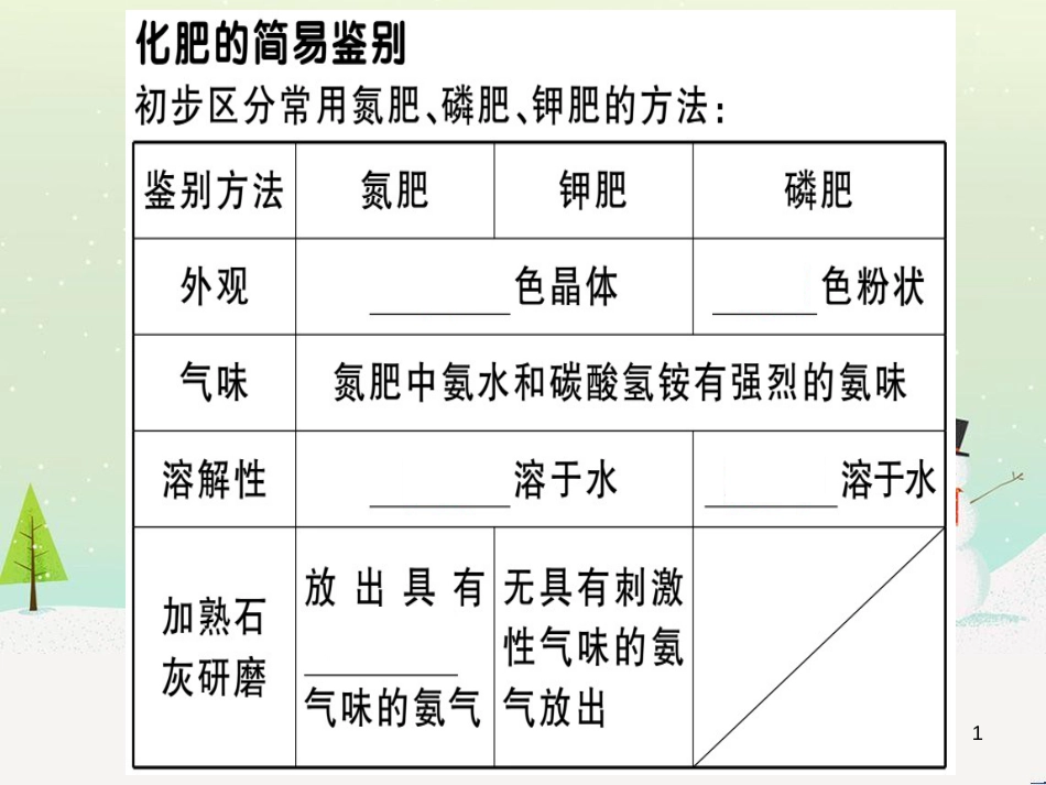 九年级化学下册 第八单元 金属和金属材料 化学方程式梳理习题课件 （新版）新人教版 (4)_第1页