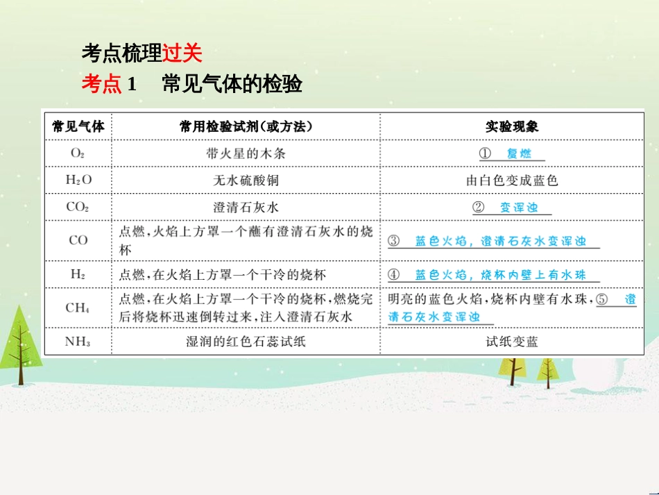 中考化学总复习 第二部分 专题复习 高分保障 专题1 坐标曲线及维恩图类试题课件 新人教版 (14)_第3页