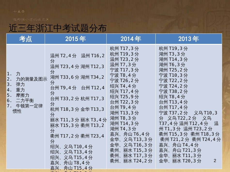 中考科学 电功、电功率复习课件 (18)_第2页