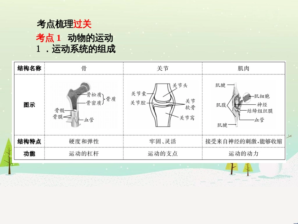 中考地理 第二部分 专题复习 高分保障 专题1 地理图表的判读与运用课件 (89)_第2页