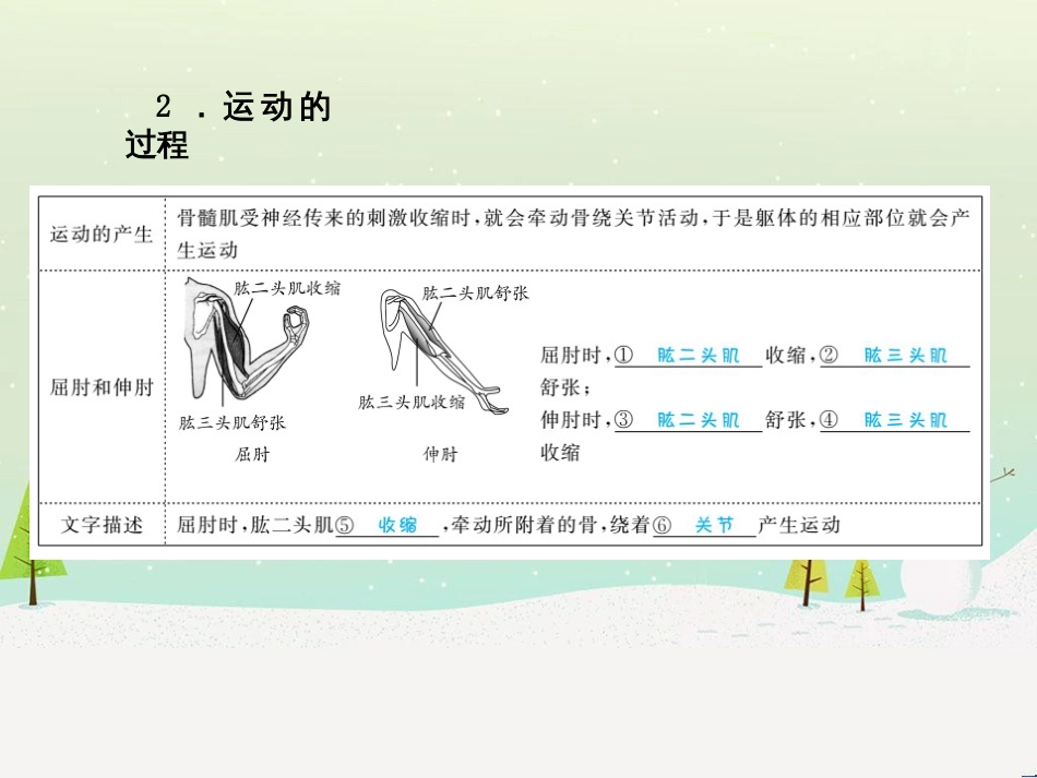 中考地理 第二部分 专题复习 高分保障 专题1 地理图表的判读与运用课件 (89)_第3页