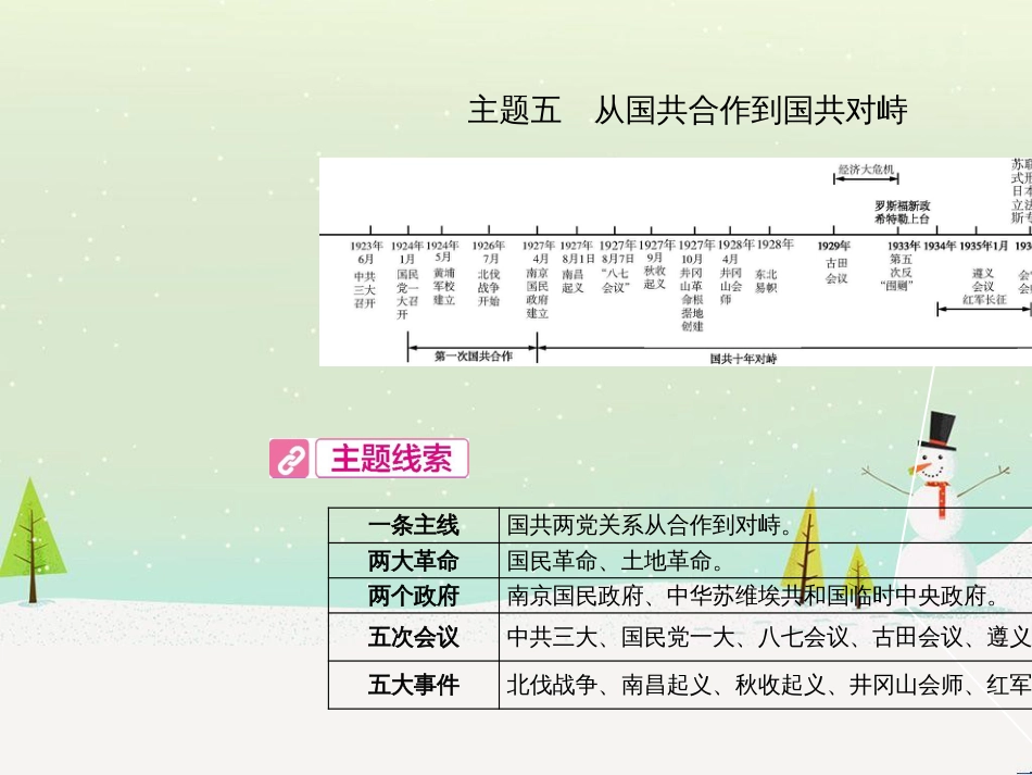 中考历史总复习 第二部分 中考专题过关 专题八 世界政治格局的演变课件 (37)_第2页