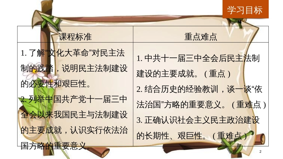 （全国通用版）高中历史 第六单元 现代中国的政治建设与祖国统一 第21课 民主政治建设的曲折发展课件 新人教版必修1_第2页