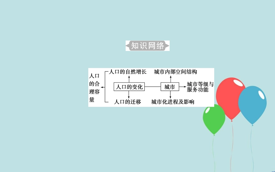 高中地理学业水平测试复习 专题五 自然环境对人类活动的影响 考点1 不同人口增长模式的主要特点及地区分布课件_第3页