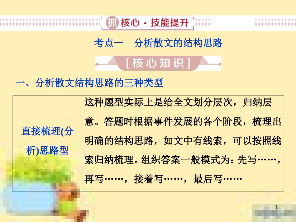 高考政治一轮复习 第一单元 文化与生活单元优化总结课件 新人教版必修3 (554)_第1页