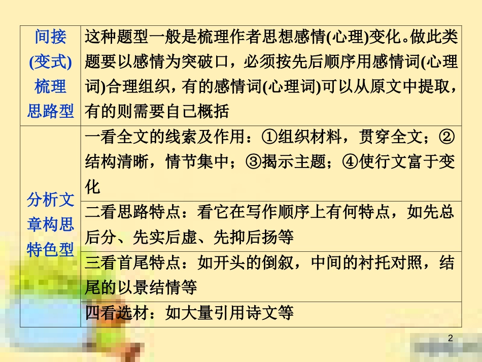 高考政治一轮复习 第一单元 文化与生活单元优化总结课件 新人教版必修3 (554)_第2页
