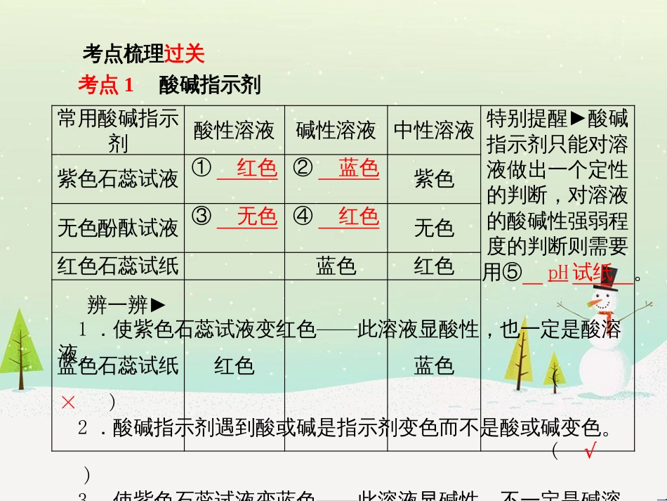 中考化学总复习 第二部分 专题复习 高分保障 专题1 化学图表类试题课件 鲁教版 (61)_第3页