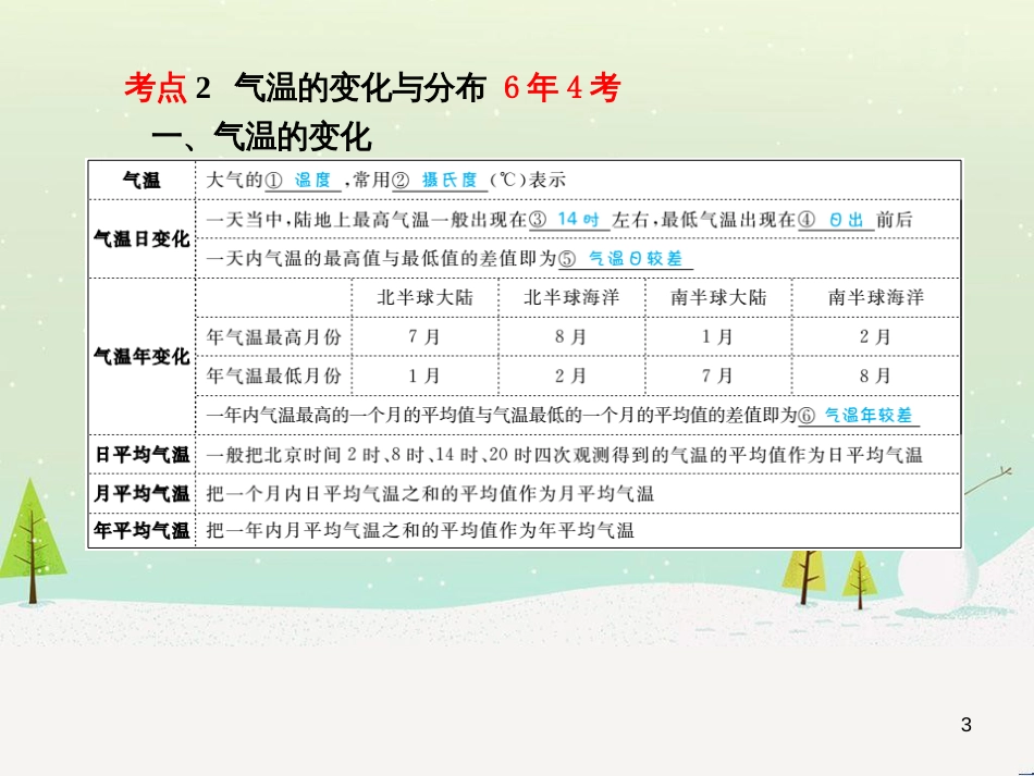 中考地理 第二部分 专题复习 高分保障 专题二 自然环境与人类活动课件 (54)_第3页