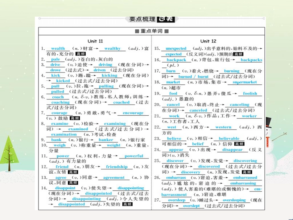中考化学总复习 第二部分 专题复习 高分保障 专题1 化学图表类试题课件 鲁教版 (33)_第3页