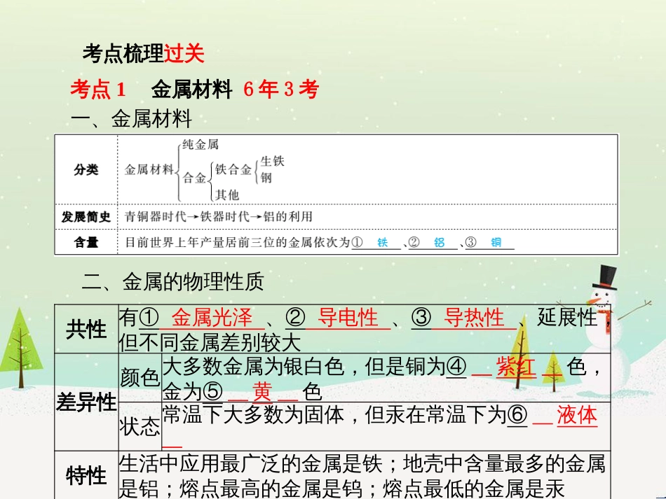 中考化学总复习 第二部分 专题复习 高分保障 专题1 气体的制取与净化课件 新人教版 (38)_第3页