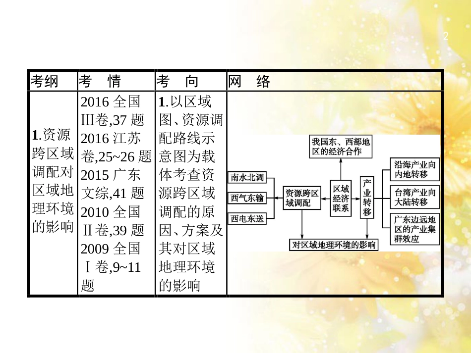 高中化学 第一章 从实验学化学 第一节 化学实验基本方法（第2课时）蒸馏和萃取课件 新人教版必修1 (27)_第2页