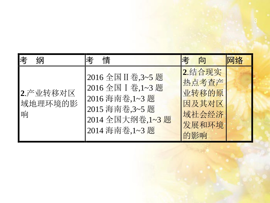 高中化学 第一章 从实验学化学 第一节 化学实验基本方法（第2课时）蒸馏和萃取课件 新人教版必修1 (27)_第3页