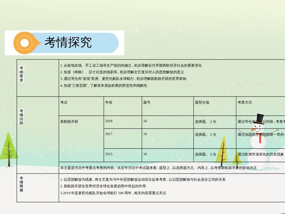 中考历史总复习 主题八 近代经济、社会生活与教育文化事业的发展课件 (7)_第3页