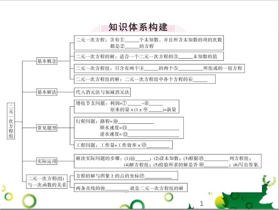 二年级数学上册 第2单元 100以内的加法和减法（退位减）课件 新人教版 (327)_第1页