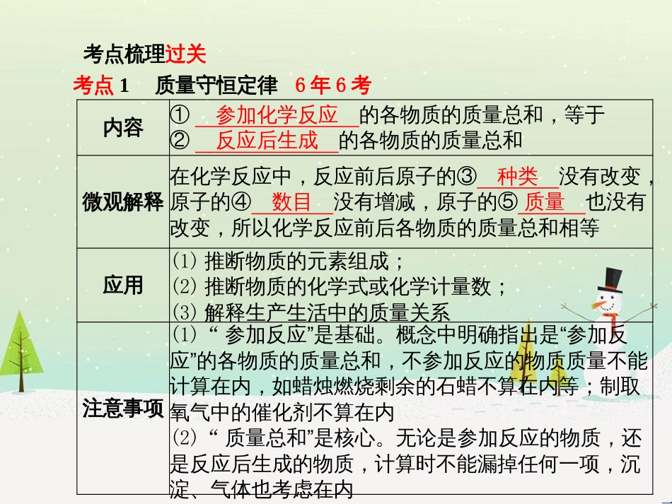 中考化学总复习 第二部分 专题复习 高分保障 专题二 课件 物质的转化与推断课件 新人教版 (42)_第3页