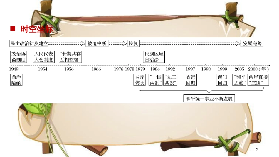 （全国通用版）高中历史 专题四 现代中国的政治建设与祖国统一 第1课 新中国初期的政治建设课件 人民版必修1_第2页