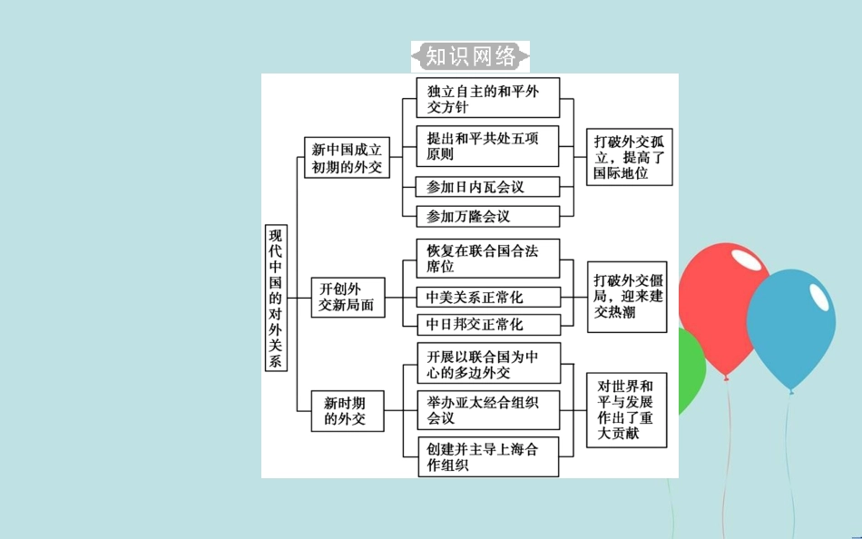 高中历史学业水平测试复习 专题八 现代中国的对外关系 考点1 新中国成立初期的重大外交活动与和平共处五项原则课件_第3页