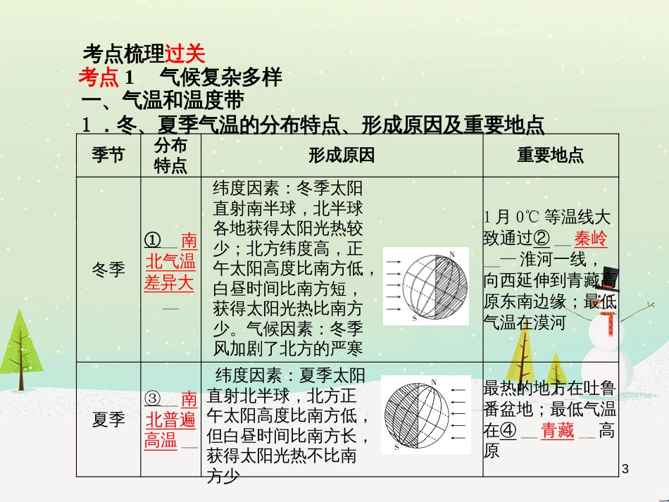 中考地理 第二部分 专题复习 高分保障 专题1 读图、析图、绘图、用图课件 (90)_第3页
