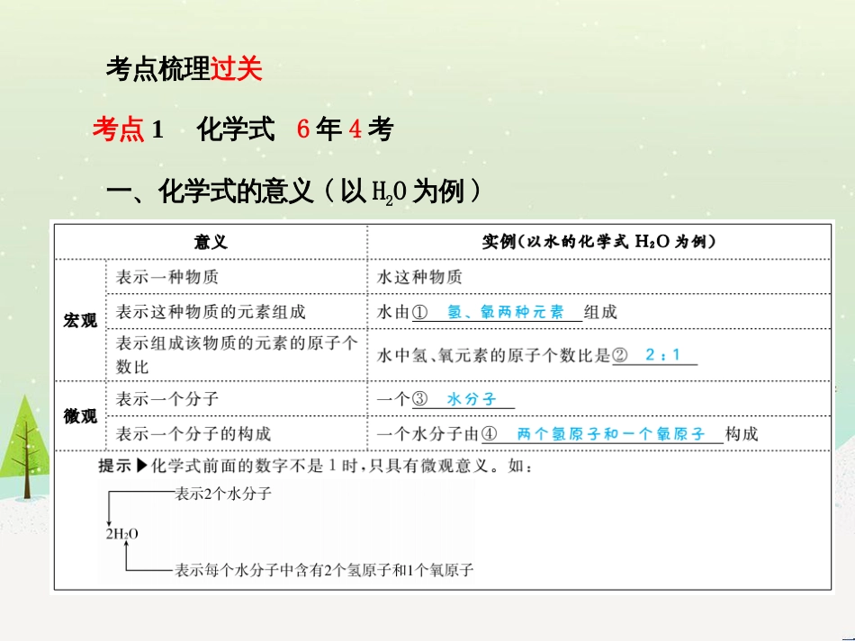 中考化学总复习 第二部分 专题复习 高分保障 专题1 坐标曲线及维恩图类试题课件 新人教版 (4)_第3页
