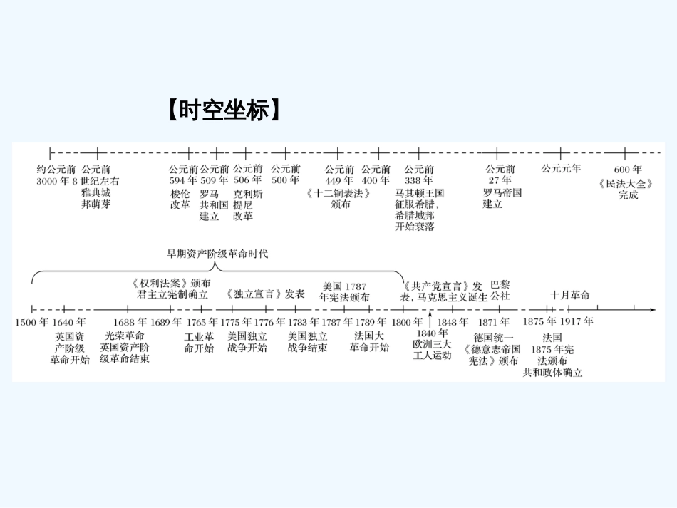 （浙江专版）高考历史大一轮复习 专题四 古代希腊、罗马和近代西方的政治文明 第9讲 古代希腊、罗马的政治文明课件_第2页