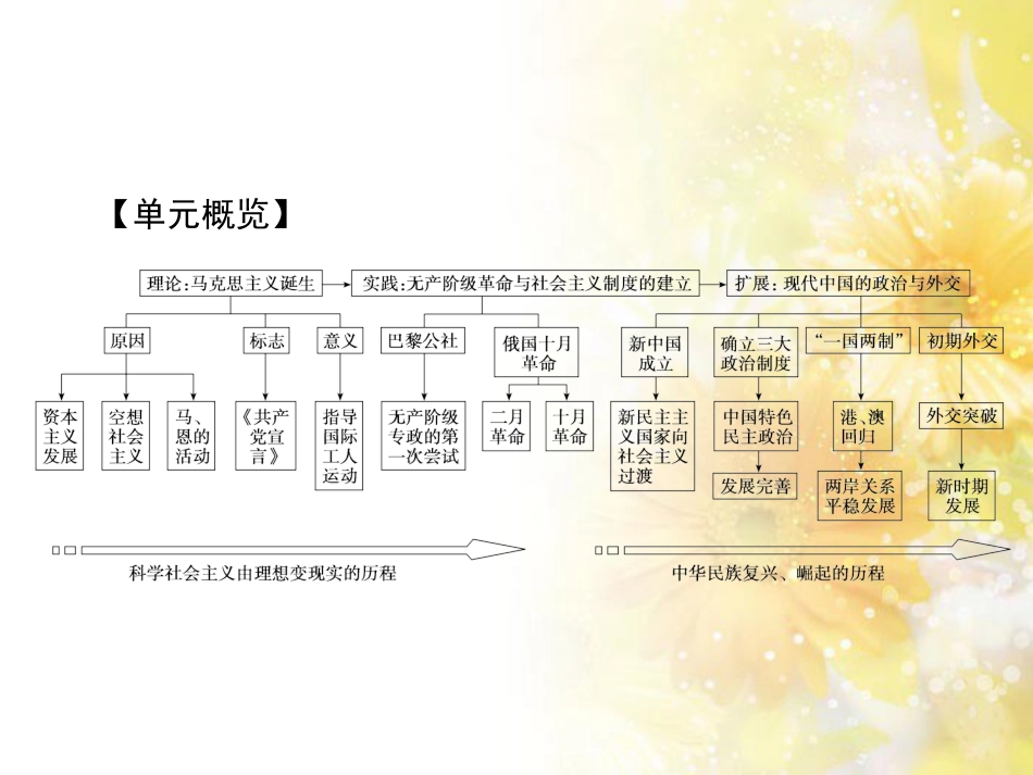 高中化学 第一章 从实验学化学 第一节 化学实验基本方法（第2课时）蒸馏和萃取课件 新人教版必修1 (89)_第3页