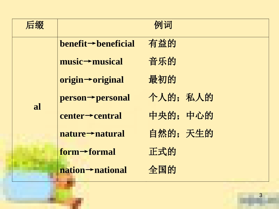 高考政治一轮复习 第一单元 文化与生活单元优化总结课件 新人教版必修3 (526)_第3页