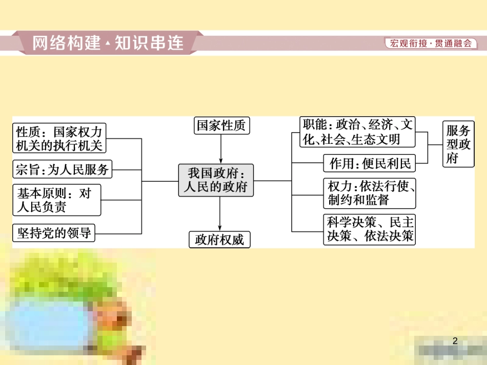 高考政治一轮复习 第一单元 文化与生活单元优化总结课件 新人教版必修3 (724)_第2页