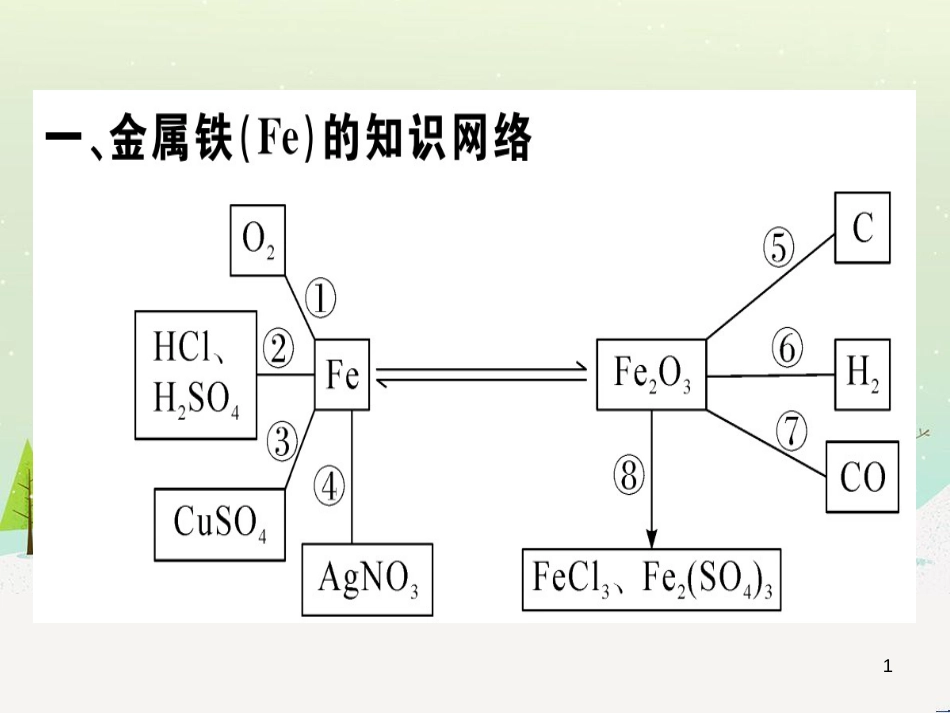 九年级化学下册 第八单元 金属和金属材料 第1课时 几种重要的金属习题课件 （新版）新人教版 (52)_第1页