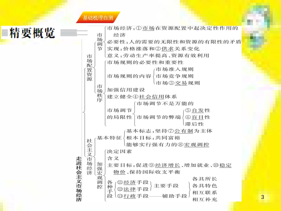 高中生物 第7章 第2节 现代生物进化理论的主要内容课件 新人教版必修2 (291)_第3页