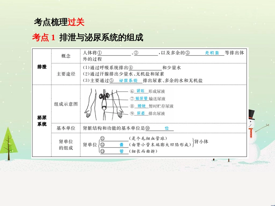 中考地理 第二部分 专题复习 高分保障 专题1 地理图表的判读与运用课件 (102)_第2页
