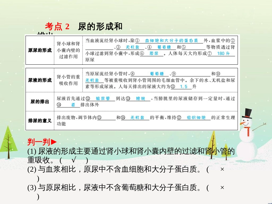中考地理 第二部分 专题复习 高分保障 专题1 地理图表的判读与运用课件 (102)_第3页