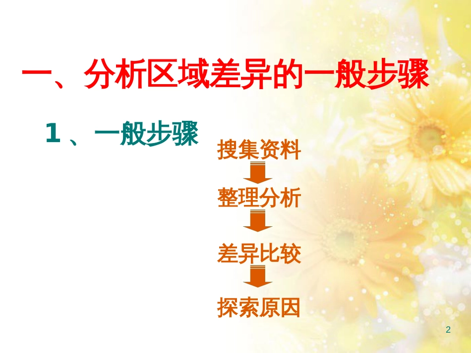 高中地理 第一单元 区域地理环境与人类活动 单元活动学会分析区域差异（第1课时）课件 鲁教版必修3_第2页