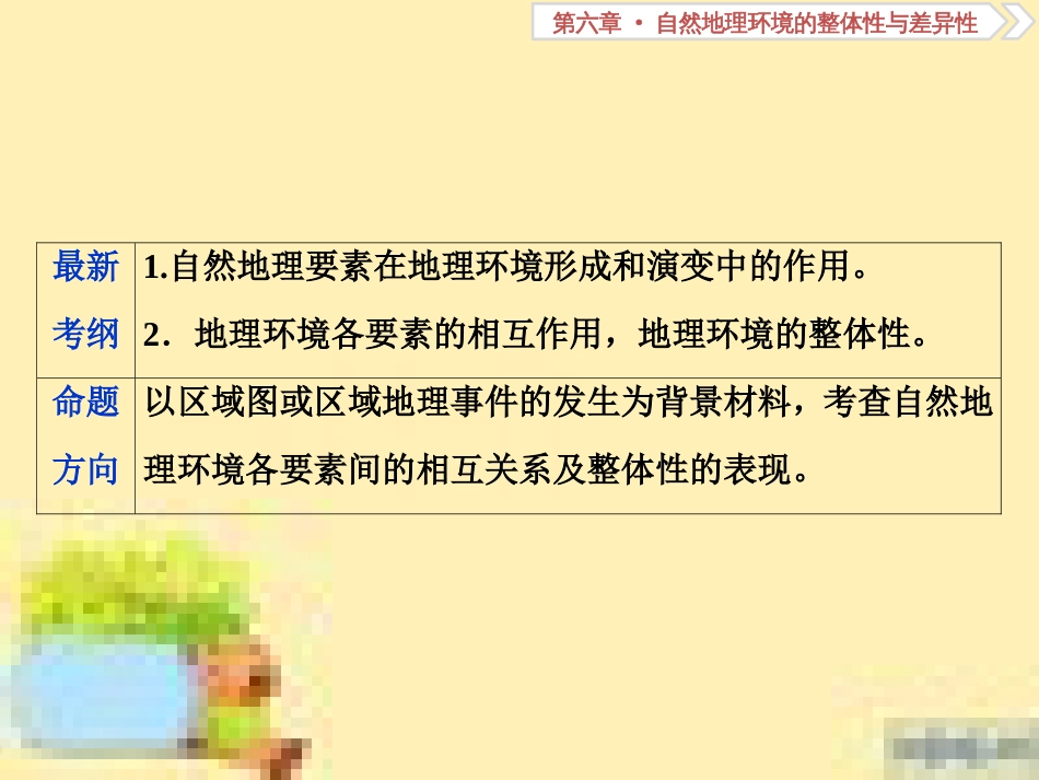 高考政治一轮复习 第一单元 文化与生活单元优化总结课件 新人教版必修3 (74)_第3页