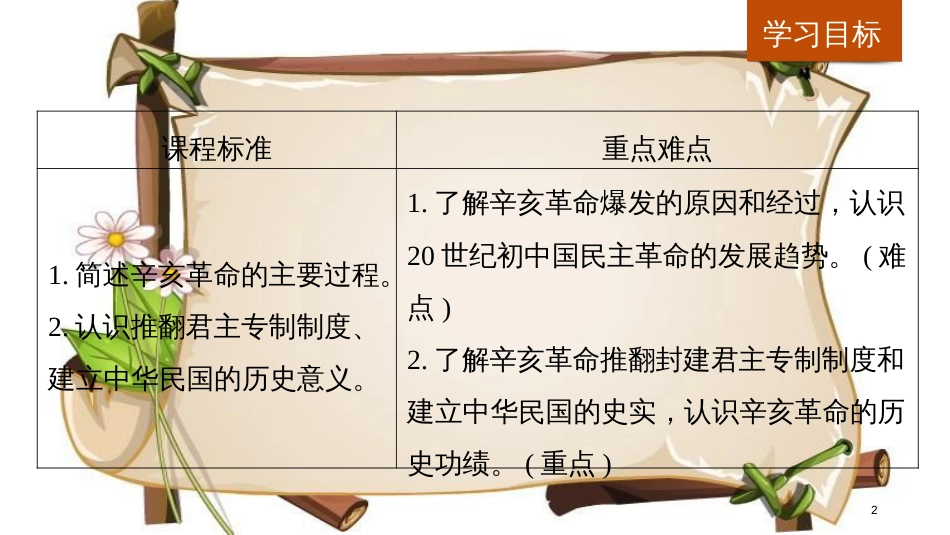 （全国通用版）高中历史 第四单元 近代中国反侵略、求民主的潮流 第13课 辛亥革命课件 新人教版必修1_第2页