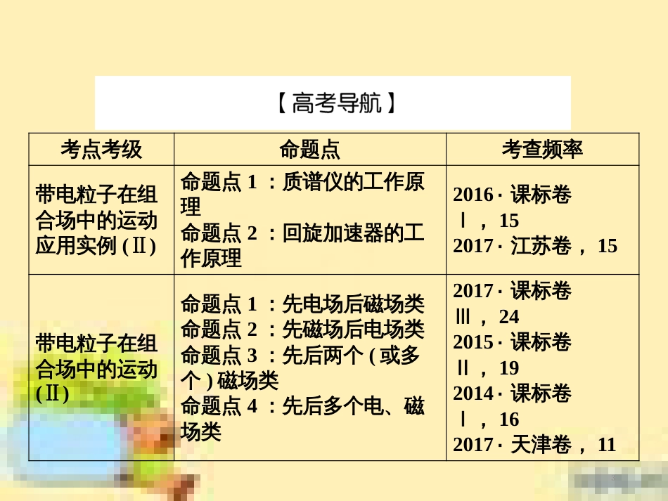 高考政治一轮复习 第一单元 文化与生活单元优化总结课件 新人教版必修3 (448)_第3页