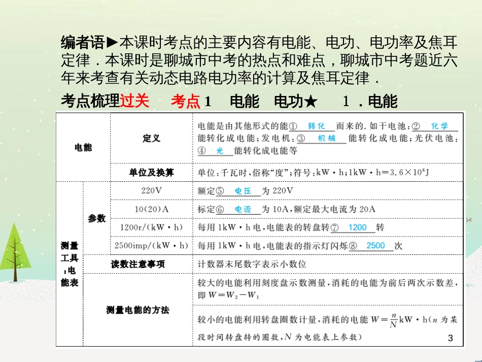 中考地理 第二部分 专题复习 高分保障 专题1 地理图表的判读与运用课件 (62)_第3页