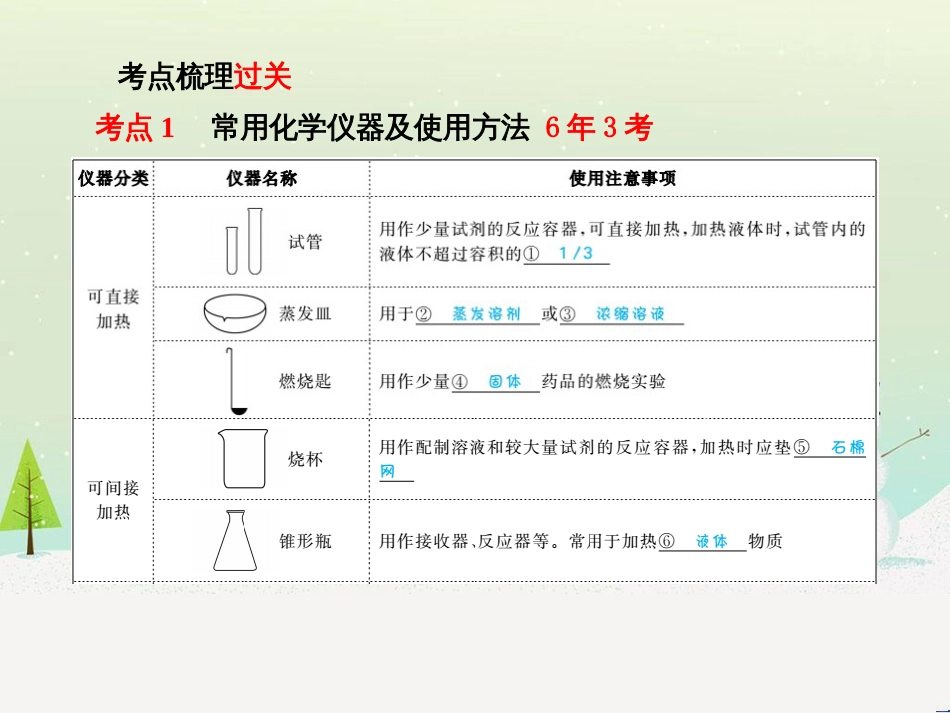中考化学总复习 第二部分 专题复习 高分保障 专题1 坐标曲线及维恩图类试题课件 新人教版 (13)_第3页