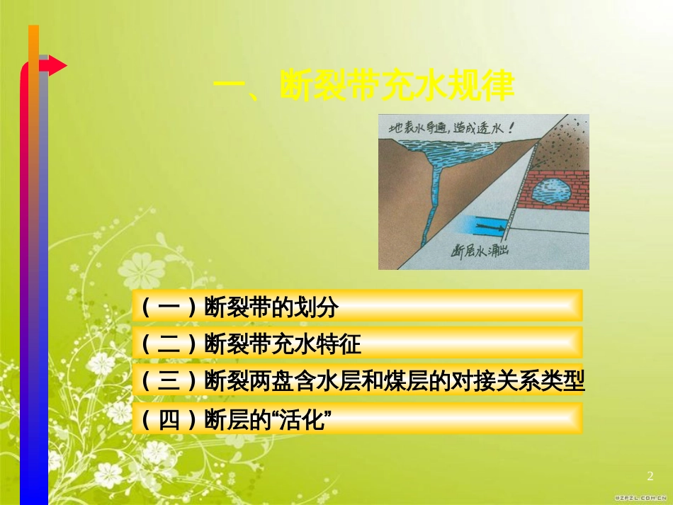 断层水防治实用培训教程(ppt 49页)_第2页